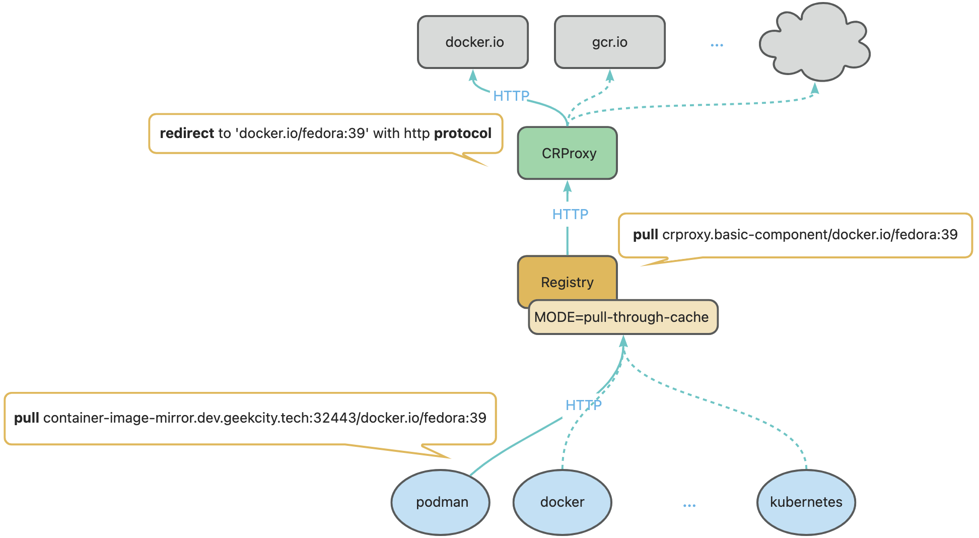 logic-of-container-image-mirror.png